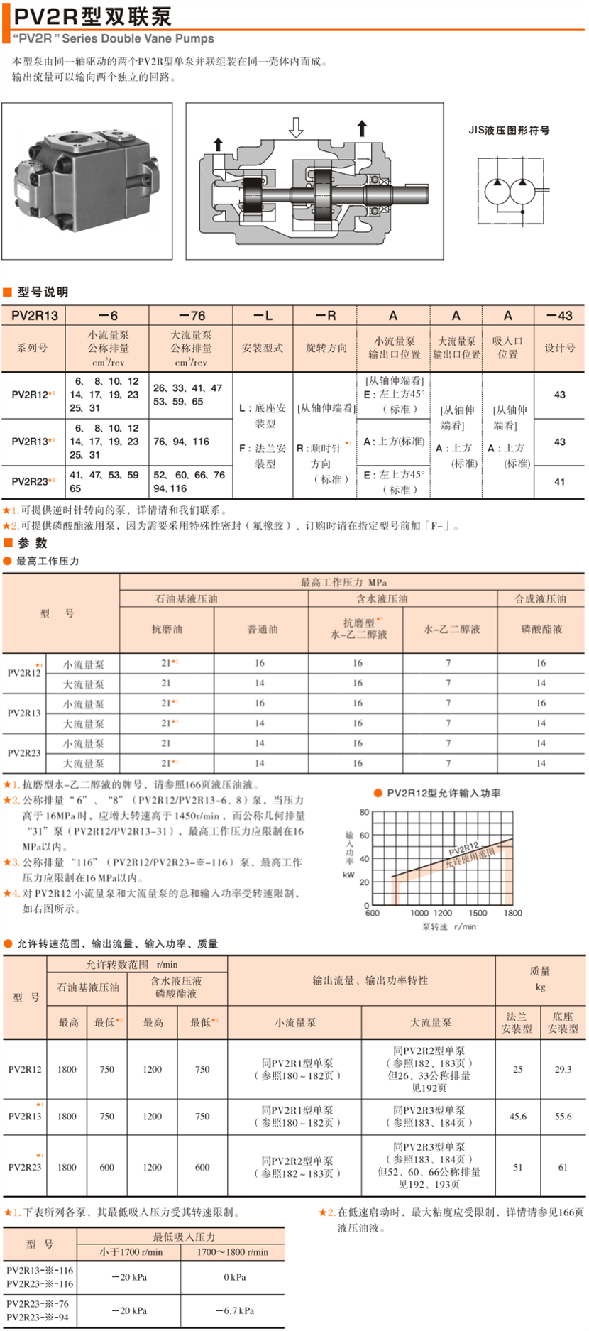 油研RV2R雙聯(lián)葉片泵 油研RV2R雙聯(lián)葉片泵