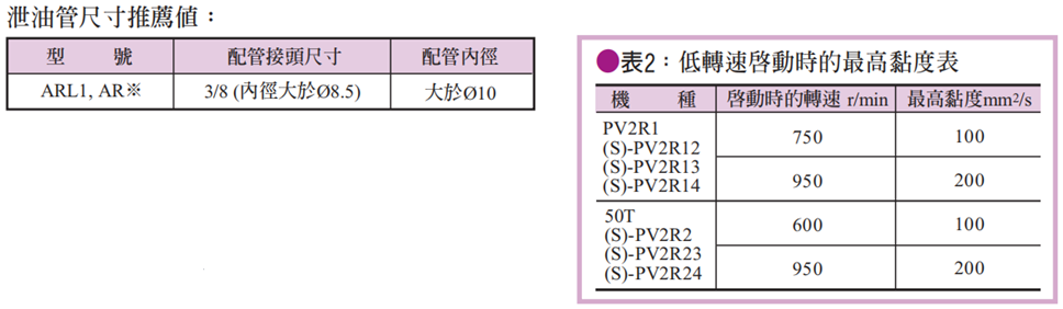 臺灣油研油壓泵 臺灣油研油壓泵