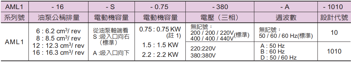 AML1系列電動機泵浦型號意義.png AML1系列電動機泵浦型號意義.png