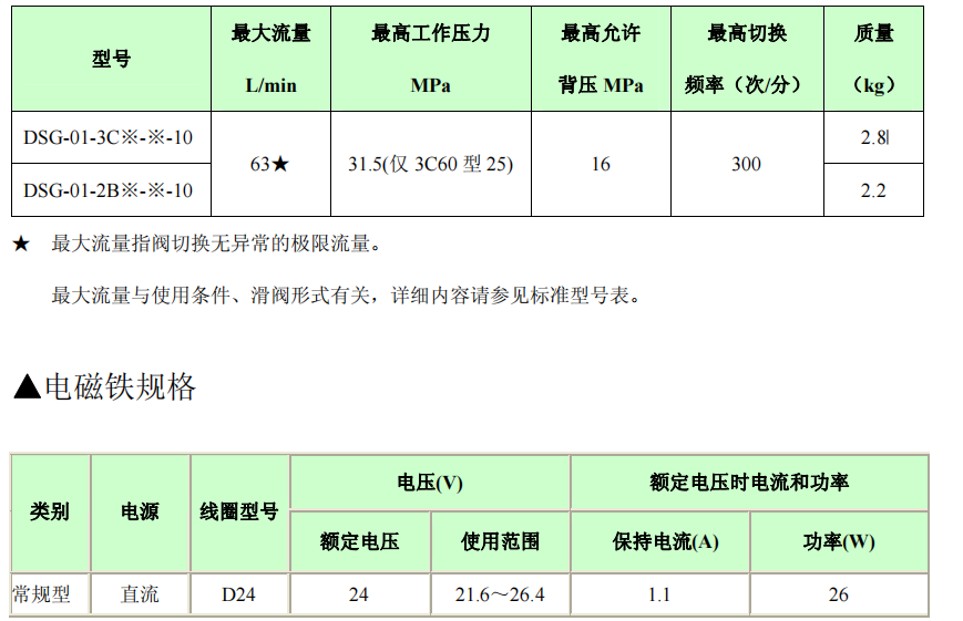 油研電磁閥DSG-01-3C,DSG-01-2B技術參數 油研電磁閥DSG-01-3C,DSG-01-2B技術參數
