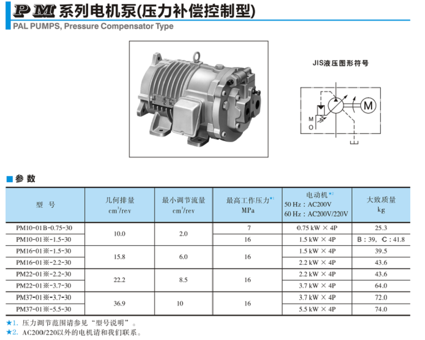 PM系列YUKEN電機(jī)泵(壓力補(bǔ)償控制型)參數(shù) PM系列YUKEN電機(jī)泵(壓力補(bǔ)償控制型)參數(shù)