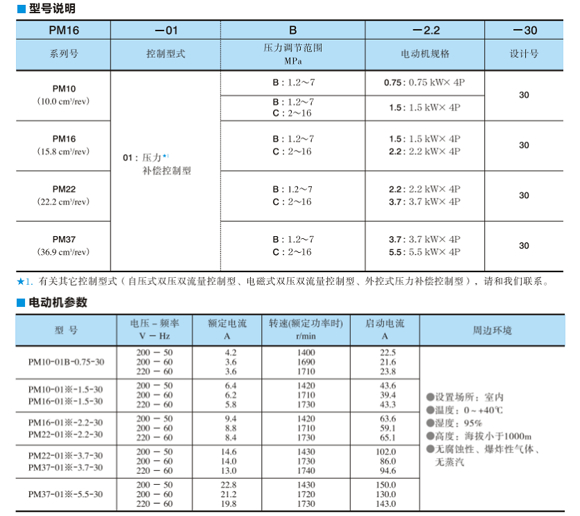 油研PM系列電機(jī)泵型號說明及電動機(jī)參數(shù) 油研PM系列電機(jī)泵型號說明及電動機(jī)參數(shù)