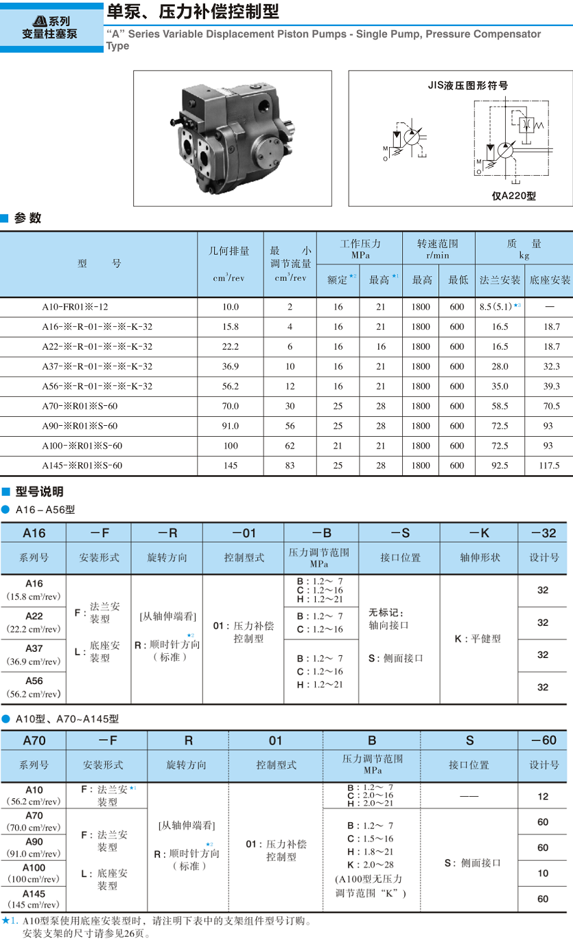 油研A系列變量柱塞泵參數及型號說明 油研A系列變量柱塞泵參數及型號說明