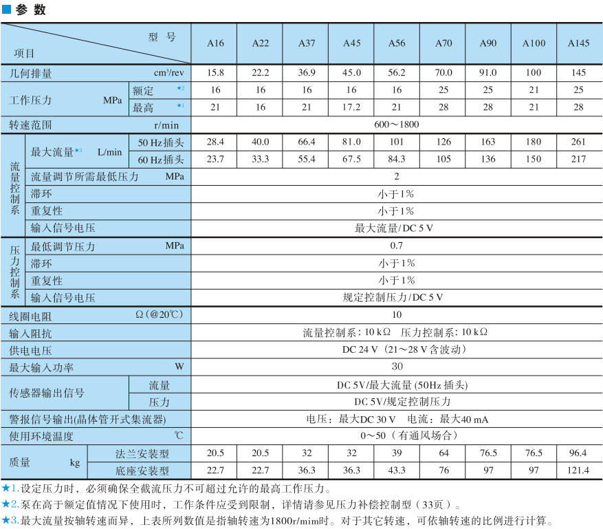 油研柱塞泵參數 油研柱塞泵參數