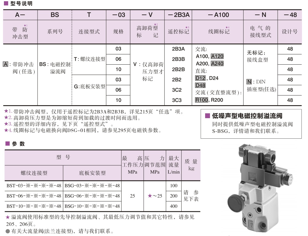 yuken電磁控制溢流閥型號(hào)說(shuō)明及參數(shù) yuken電磁控制溢流閥型號(hào)說(shuō)明及參數(shù)