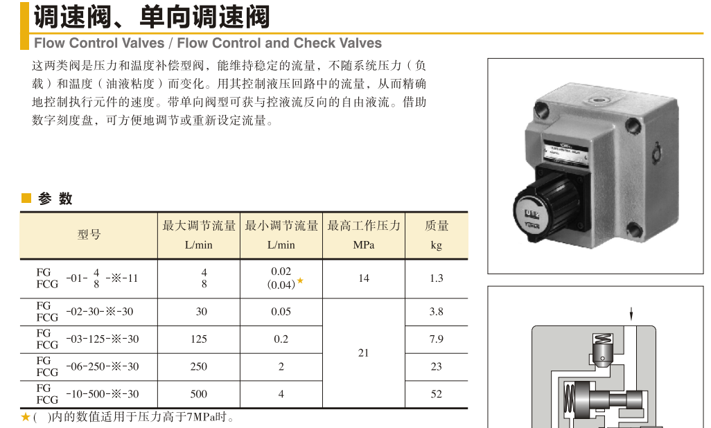 YUKEN單向調速閥 YUKEN單向調速閥