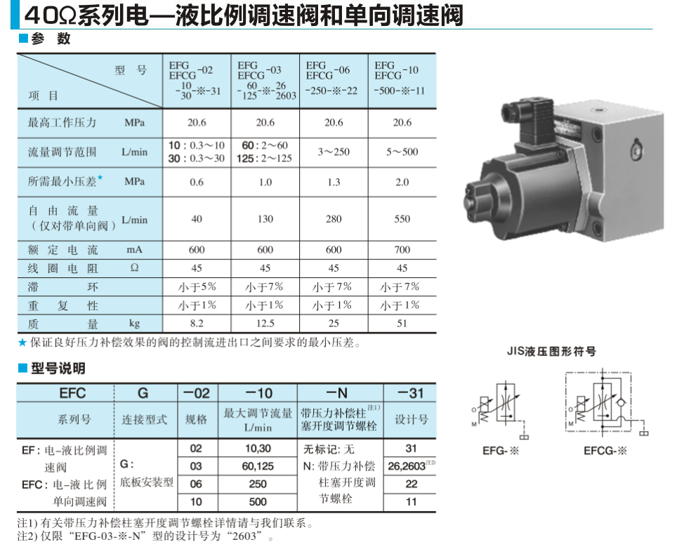 油研電-液比例調速閥 油研電-液比例調速閥