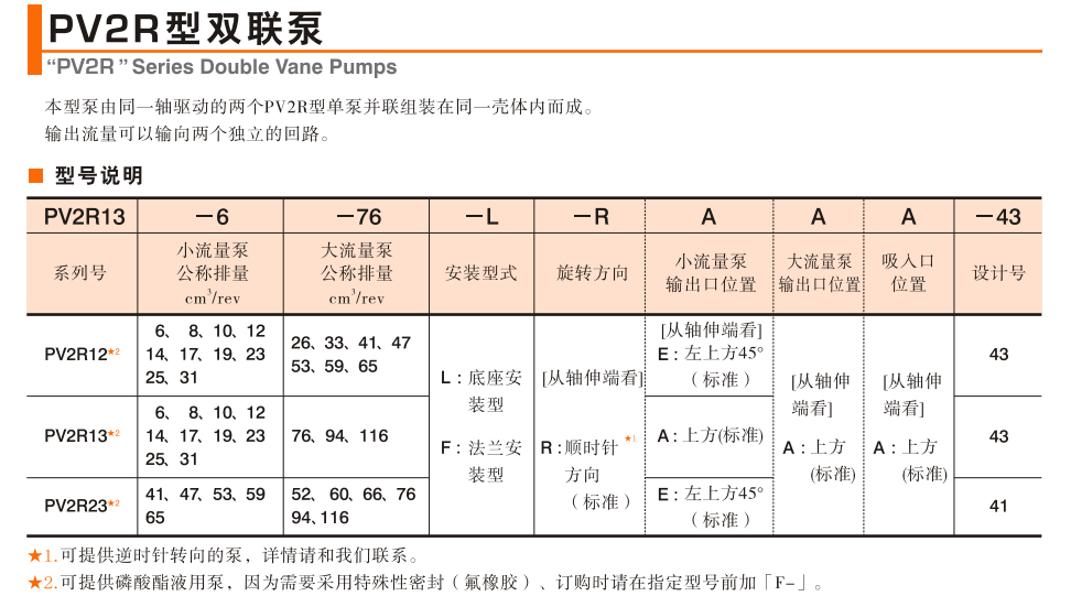 油研PV2R雙聯(lián)泵型號(hào)說(shuō)明 油研PV2R雙聯(lián)泵型號(hào)說(shuō)明