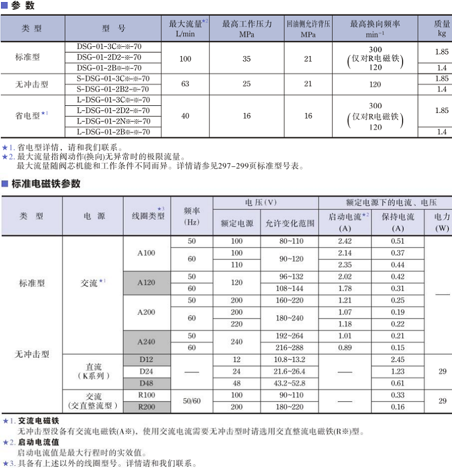油研DSG-01系列電磁閥參數 油研DSG-01系列電磁閥參數