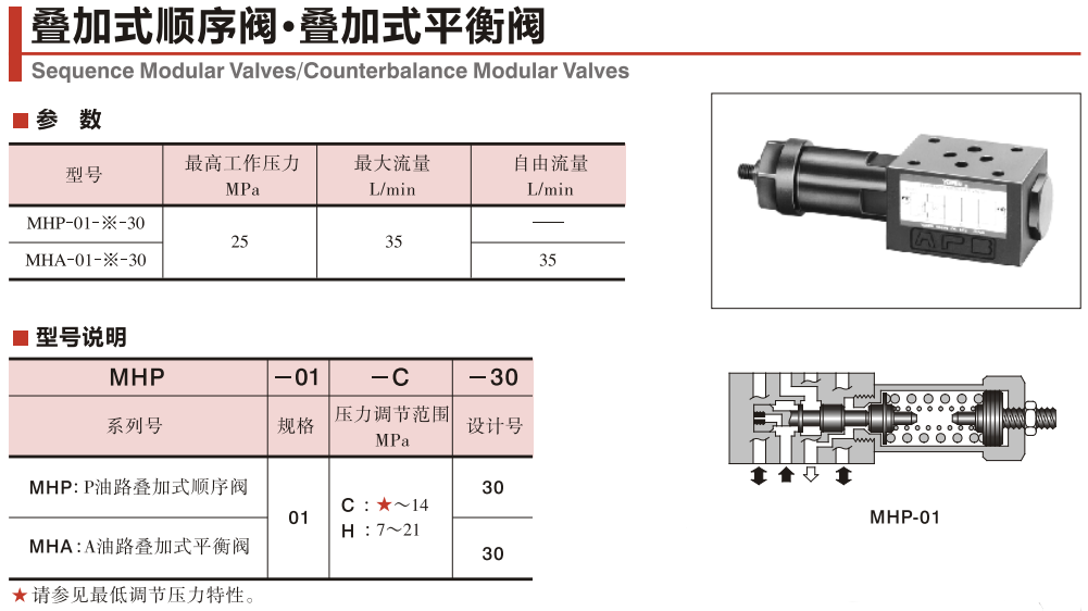 油研MHA-01-C-30疊加式平衡閥產(chǎn)品說明 油研MHA-01-C-30疊加式平衡閥產(chǎn)品說明