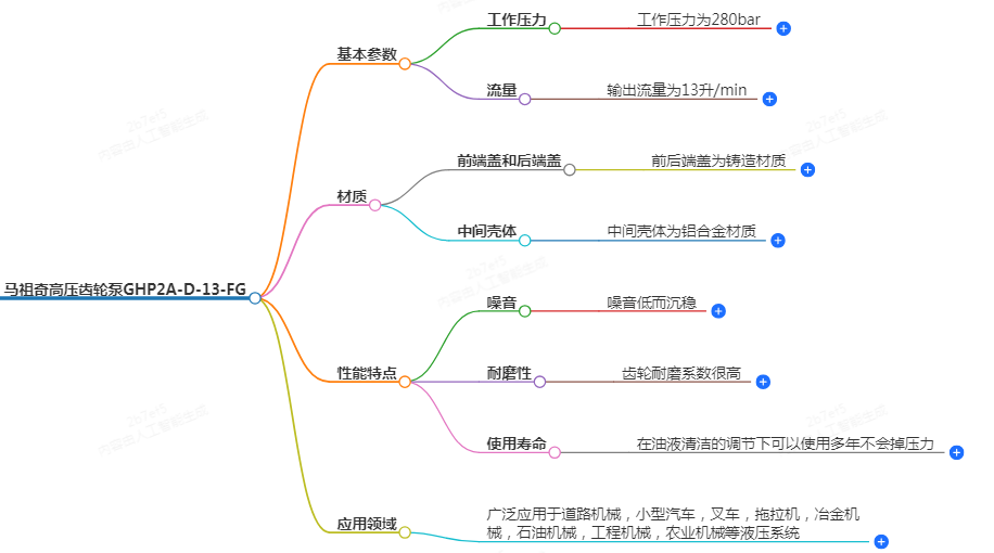 GHP2A-D-13齒輪泵 GHP2A-D-13齒輪泵
